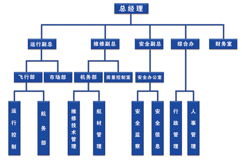 黑龍江勇翔通用航空有限公司